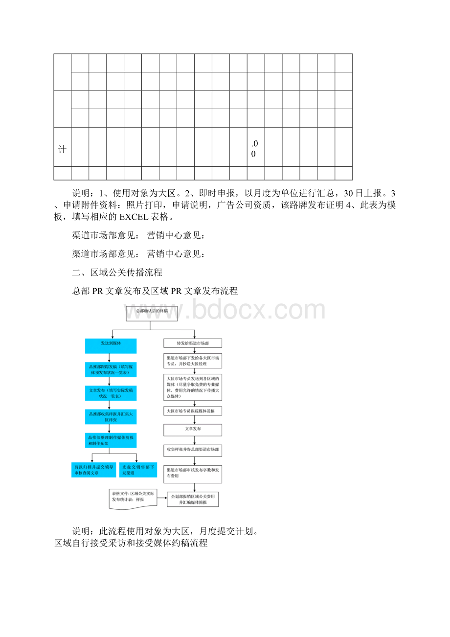 渠道事业部区域广告申请审批流程.docx_第3页