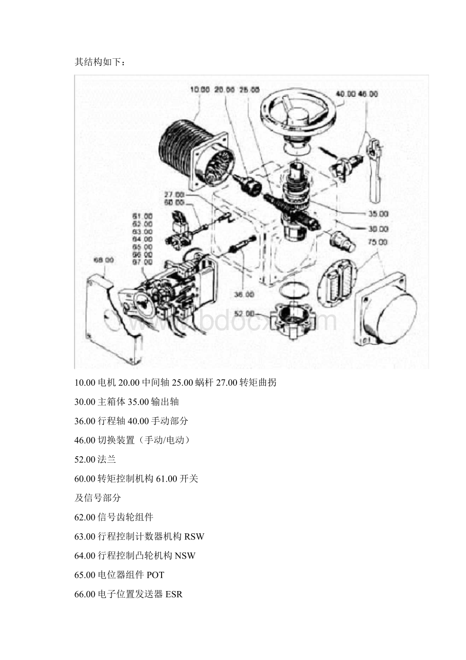 FZ3多回转电动执行机构Word格式文档下载.docx_第3页