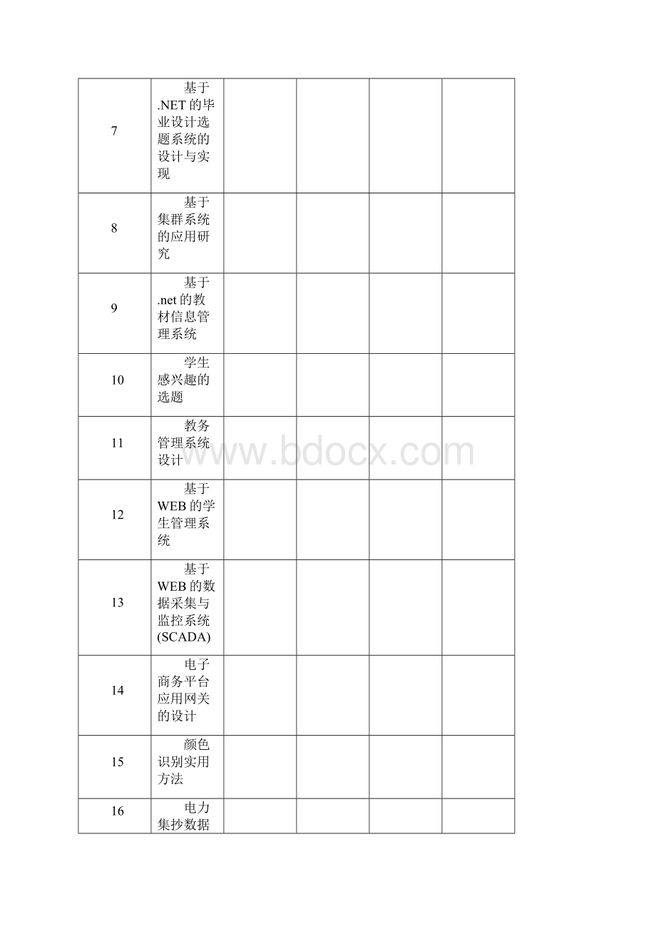 信息技术类专业毕业设计命题.docx_第2页