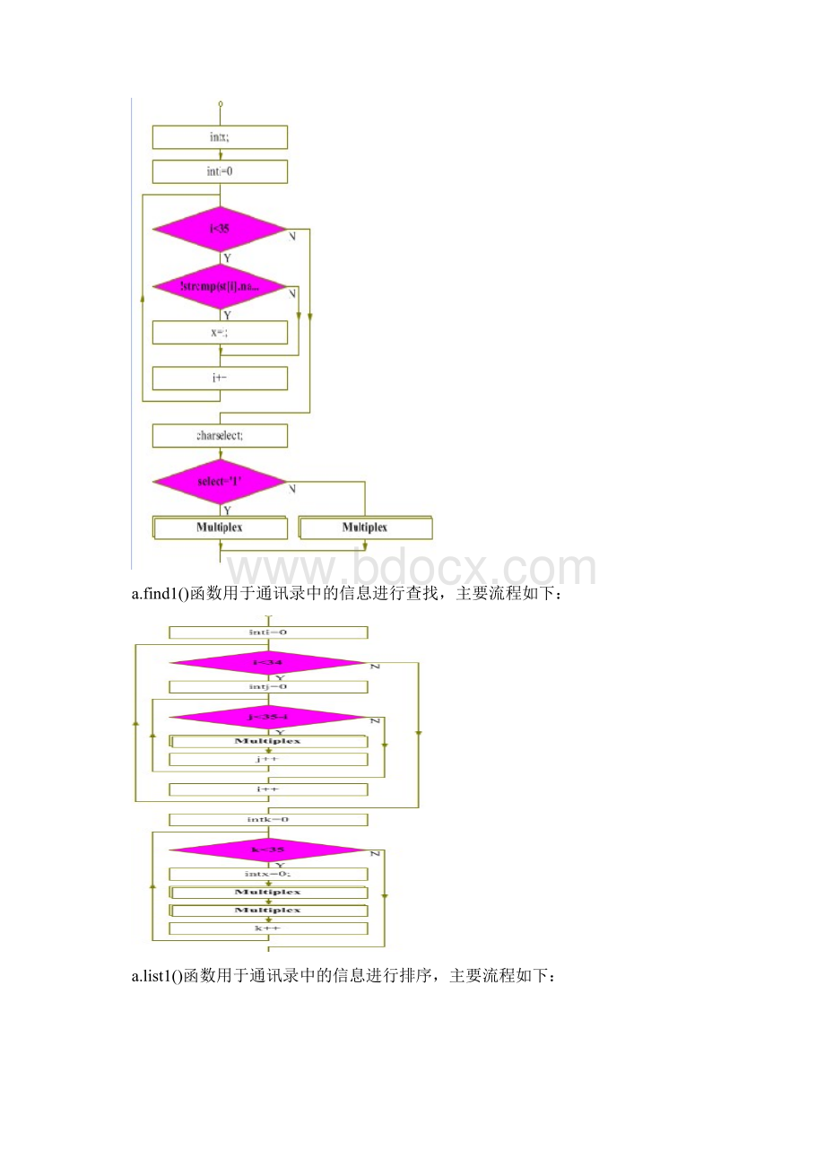 C++面向对象程序设计通讯录课程设计报告8Word格式文档下载.docx_第3页