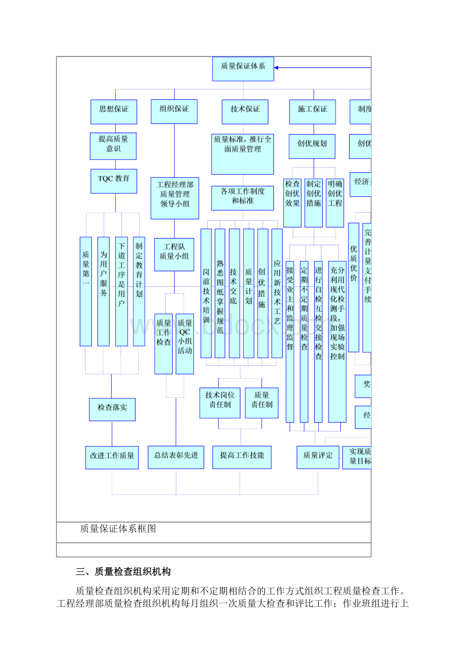 第三章质量管理体系与措施.docx_第2页