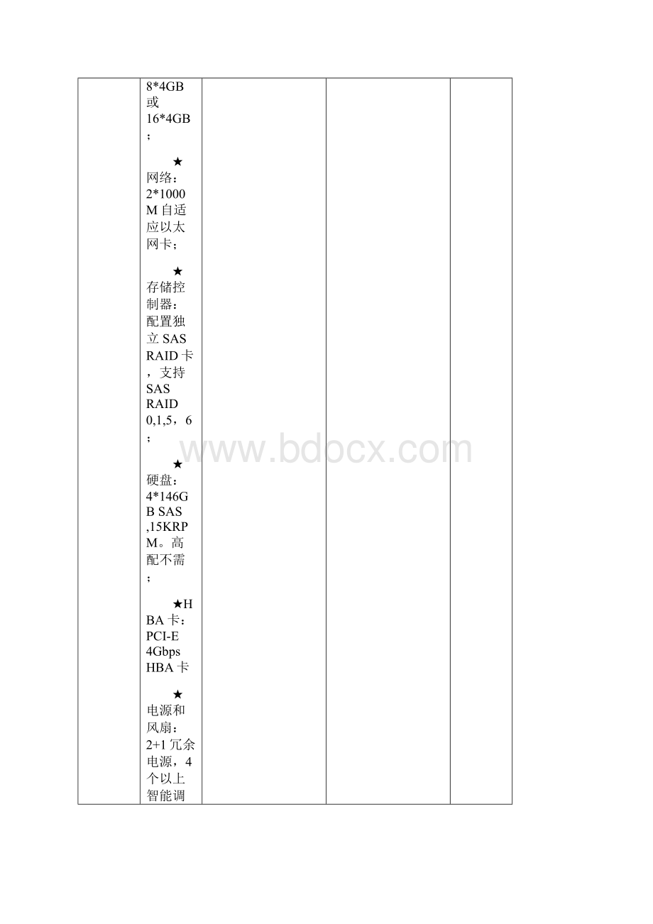 31项目主要设备清单.docx_第2页