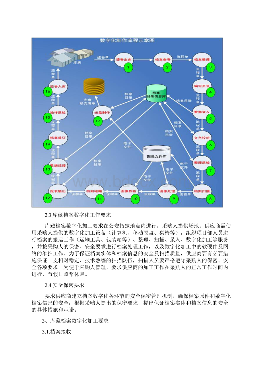 库藏档案数字化项目总体内容Word下载.docx_第2页