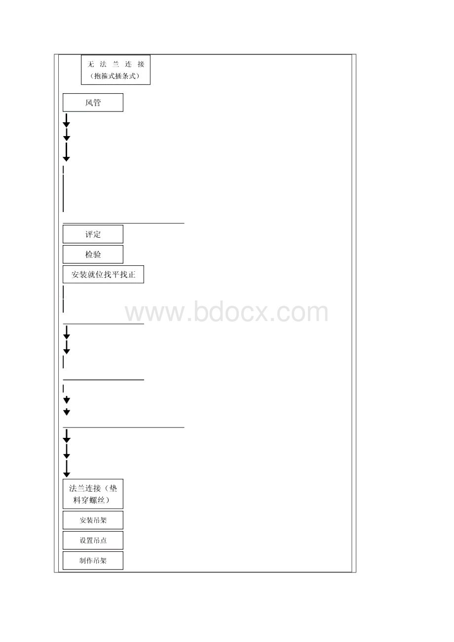 各类技术交底通风与空调工程管及部件安装施记录Word文档格式.docx_第3页