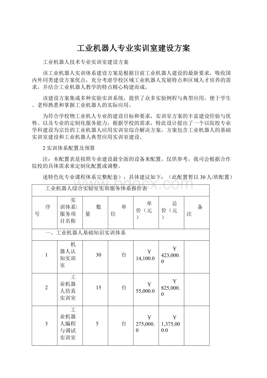 工业机器人专业实训室建设方案.docx_第1页