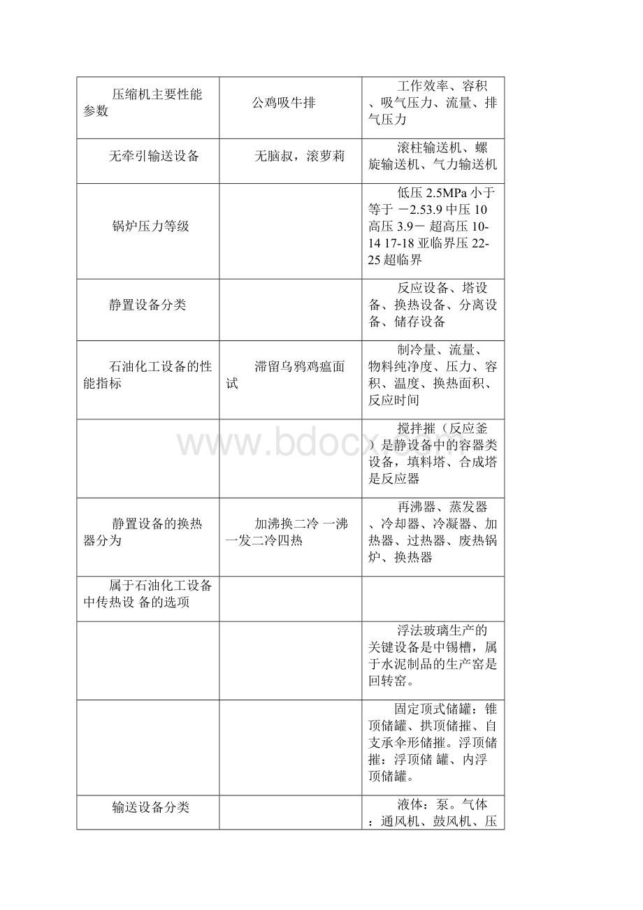 一建机电实务口决整理.docx_第2页