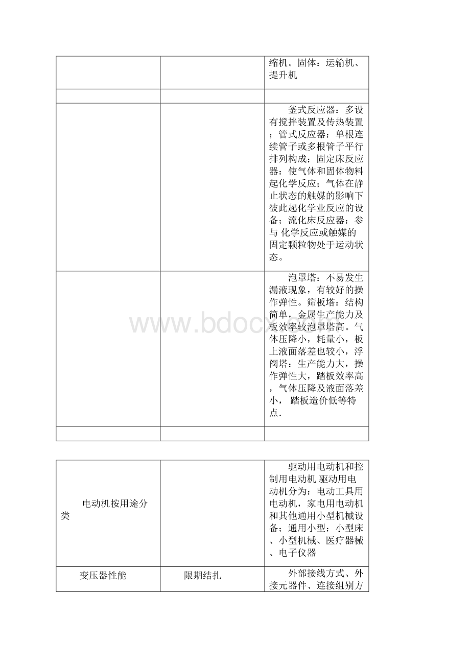 一建机电实务口决整理.docx_第3页