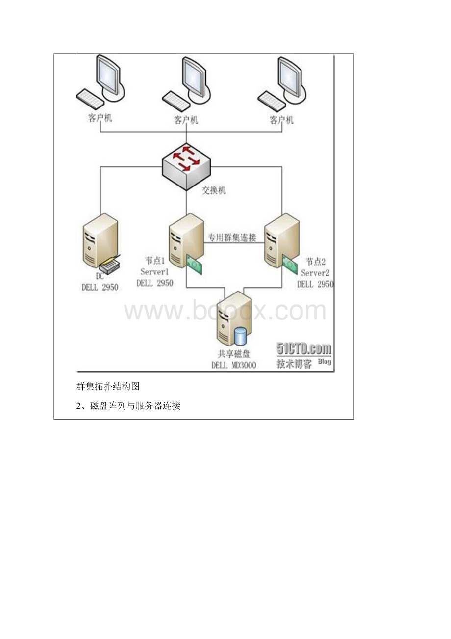 Windows+++SQL群集安装手册DELL+MD3000+Word格式.docx_第2页