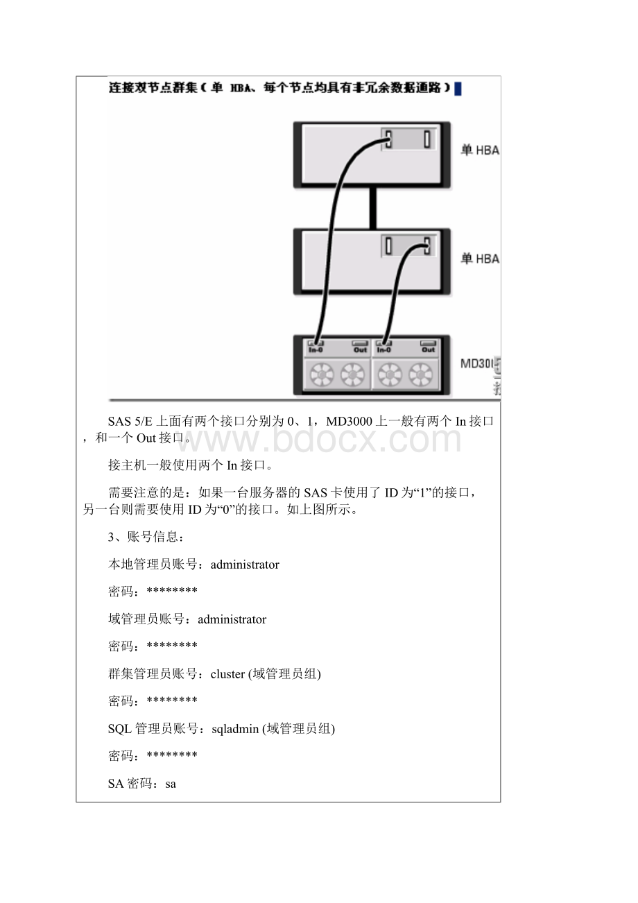 Windows+++SQL群集安装手册DELL+MD3000+Word格式.docx_第3页