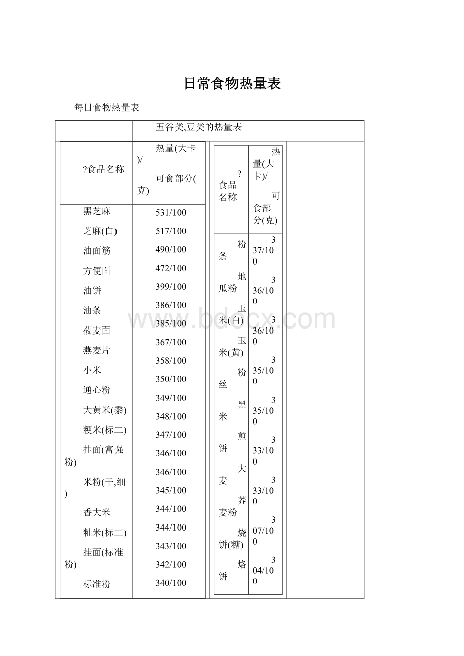 日常食物热量表Word文档下载推荐.docx