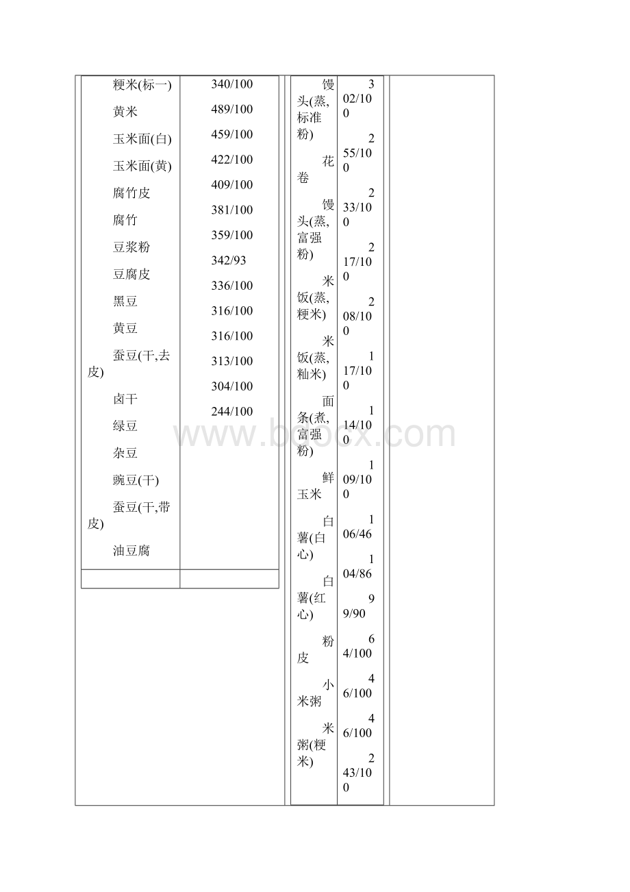 日常食物热量表Word文档下载推荐.docx_第2页