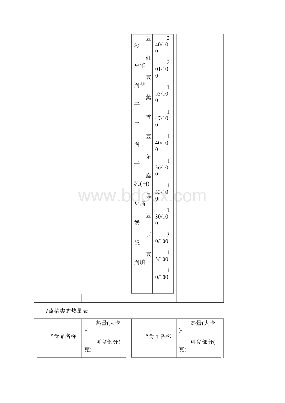 日常食物热量表Word文档下载推荐.docx_第3页