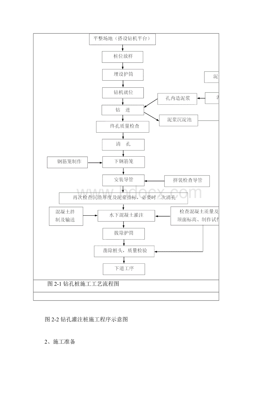 钻孔灌注桩施工及质量控制.docx_第2页