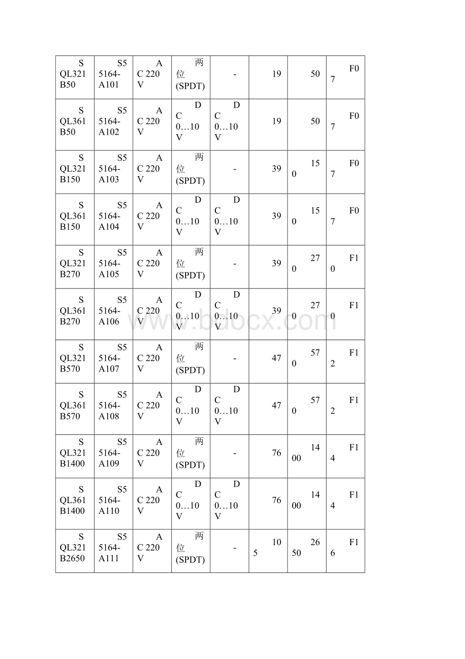 sql蝶阀执行器.docx_第2页