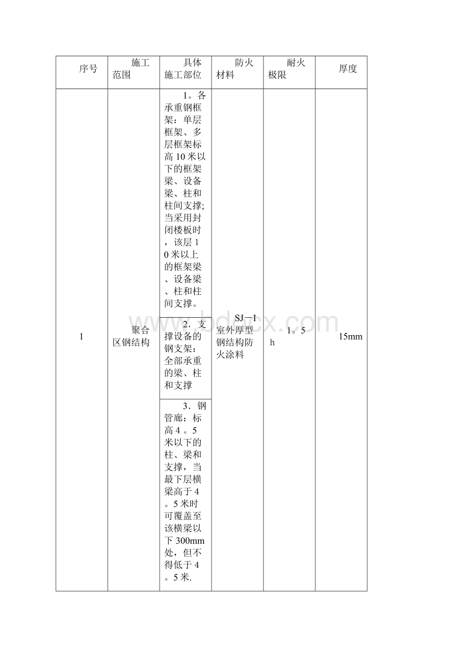 钢结构防火施工方案方案.docx_第2页