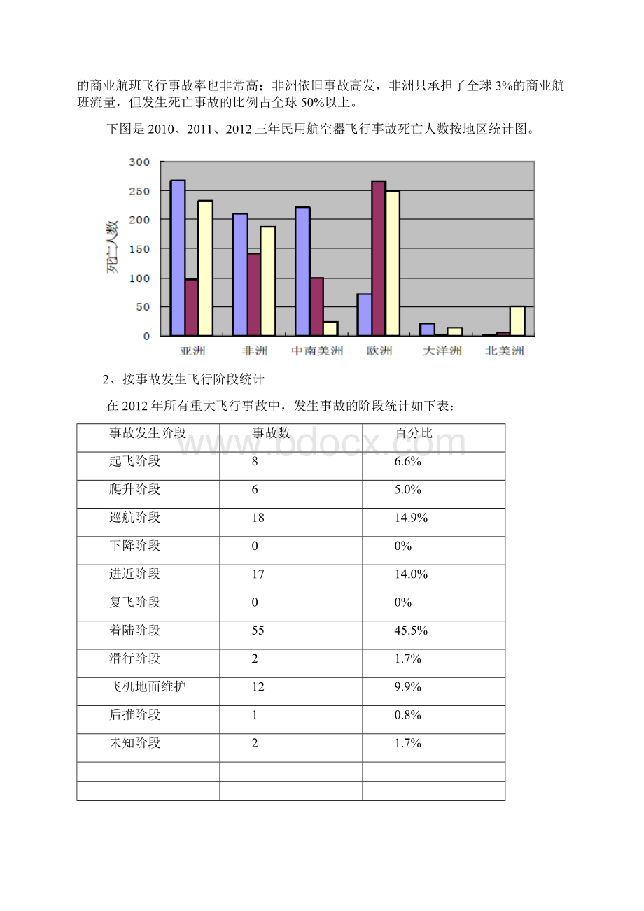 民航安全分析报告.docx_第2页