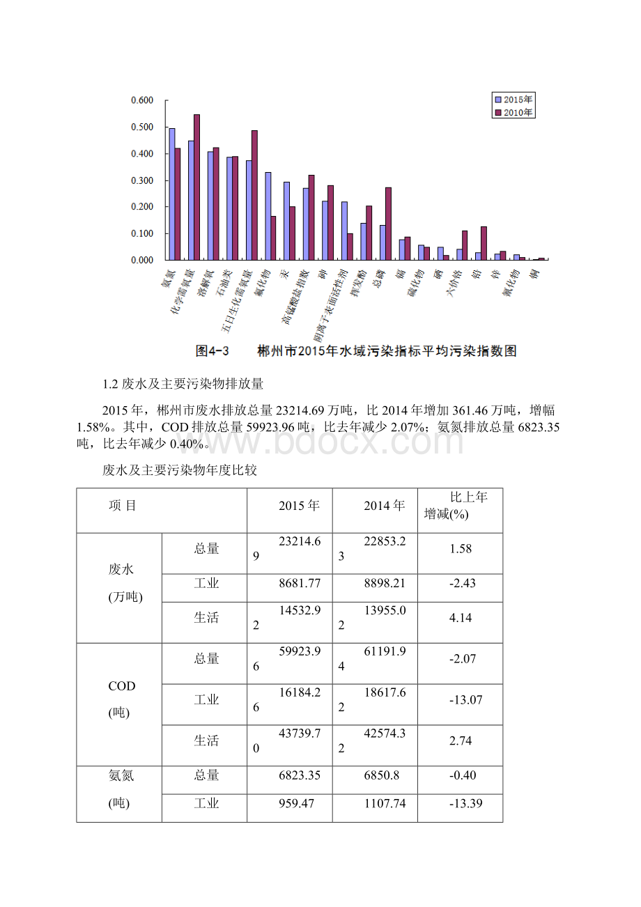 全市环保工作紧紧围绕保障和改善环境质量的工作Word文件下载.docx_第3页