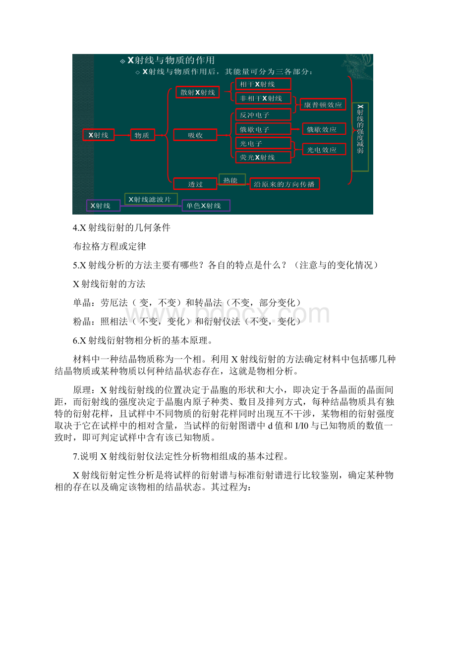 华东理工大学材料研究方法.docx_第2页