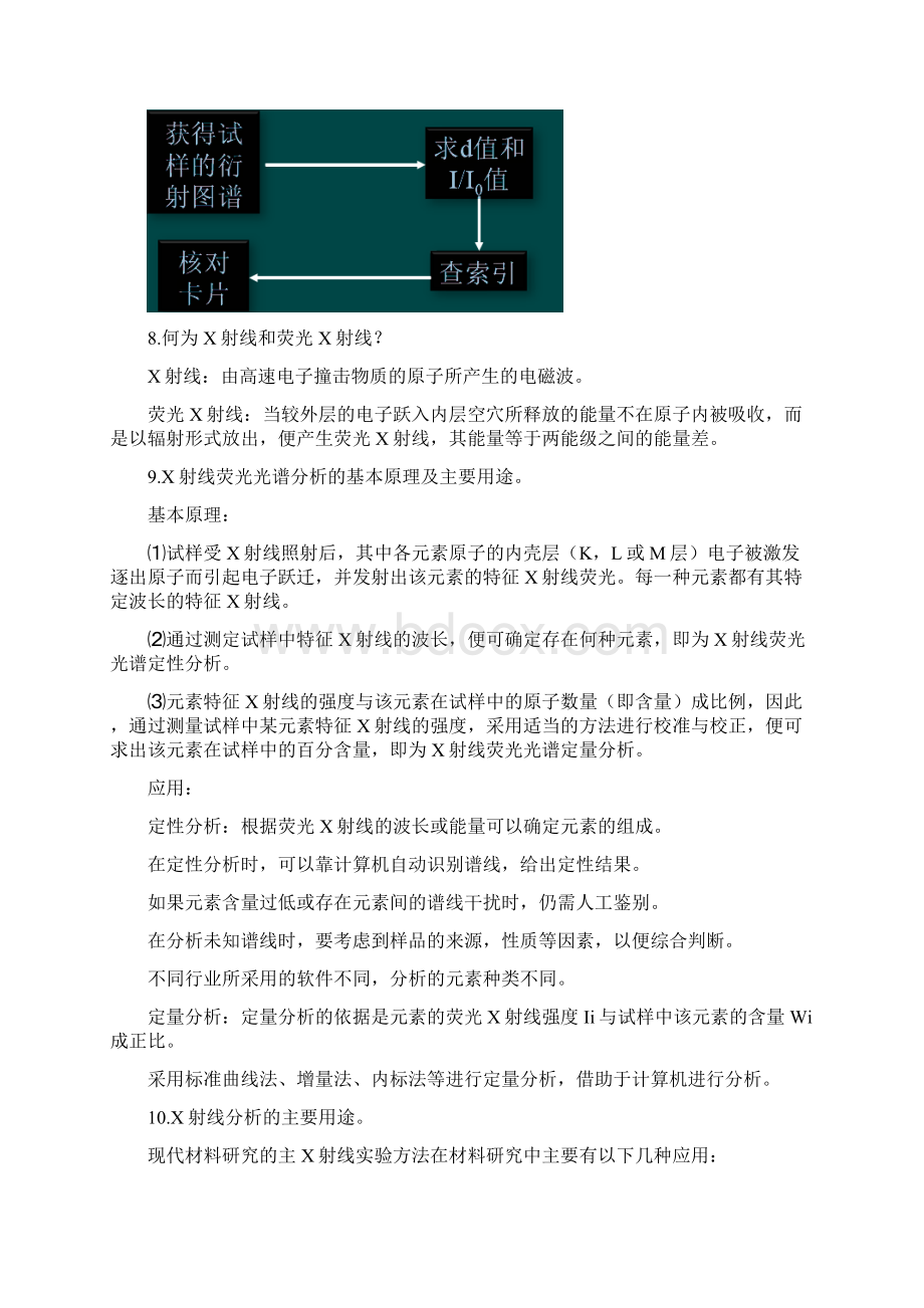 华东理工大学材料研究方法.docx_第3页