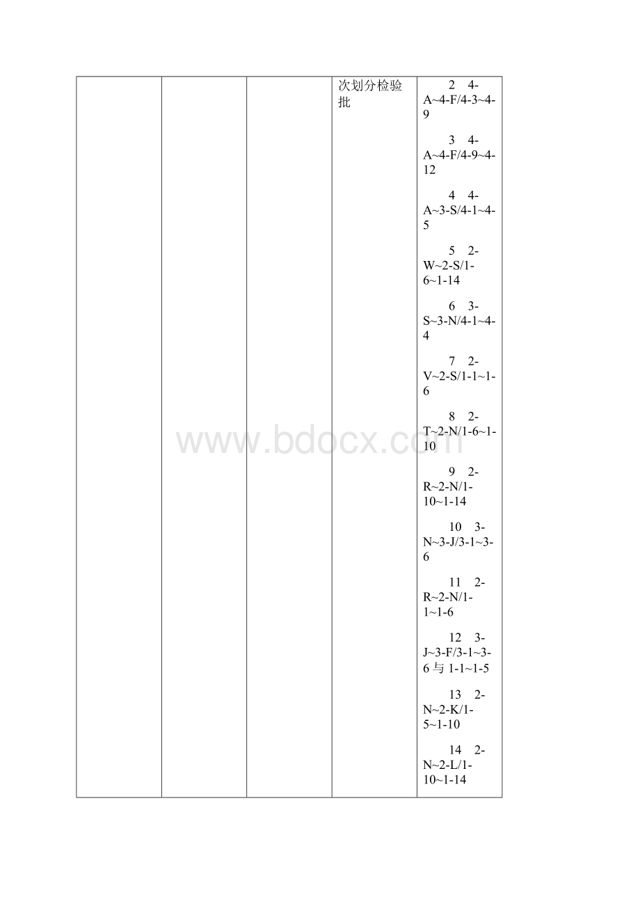 工程检验批划分明细.docx_第2页