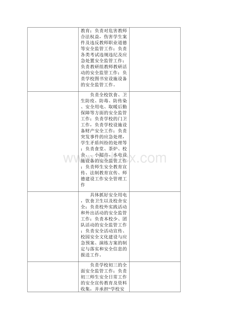 XX学校安全管理规范详细实施细则.docx_第3页