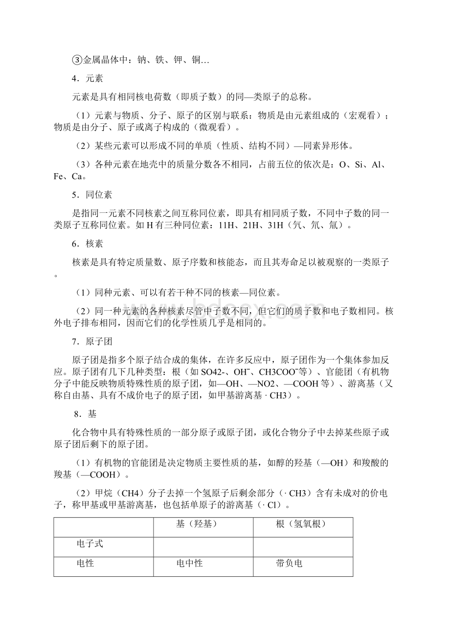 高考化学知识点总结Word文档格式.docx_第2页