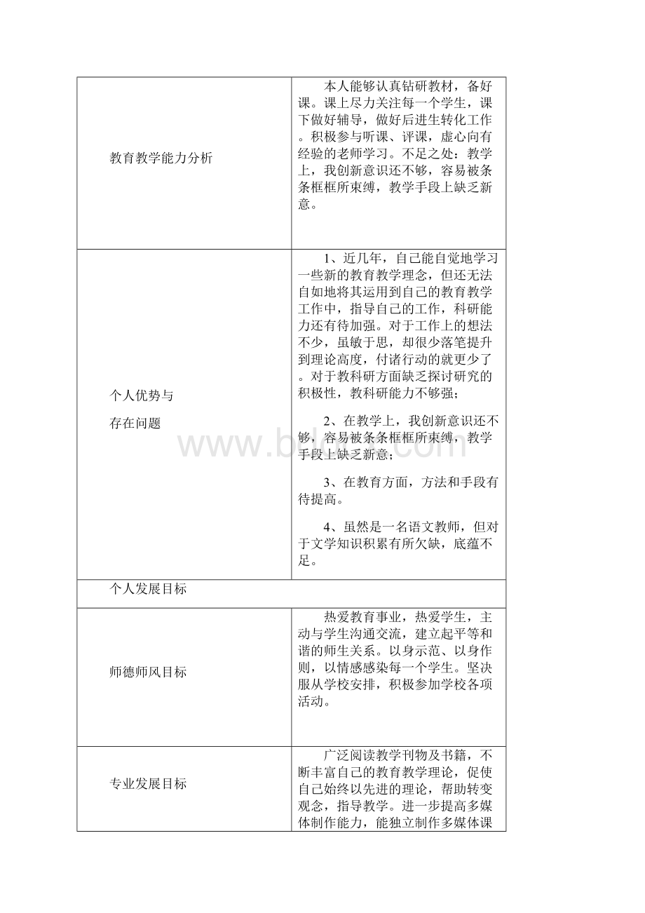 教师个人发展计划自我分析.docx_第2页