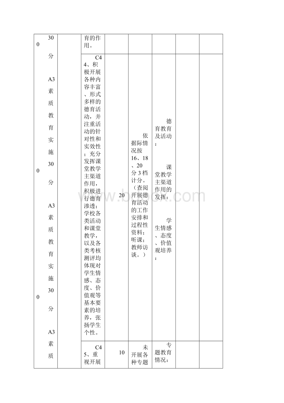 聊城市义务教育市级规范化学校评估纪实表Word格式.docx_第2页