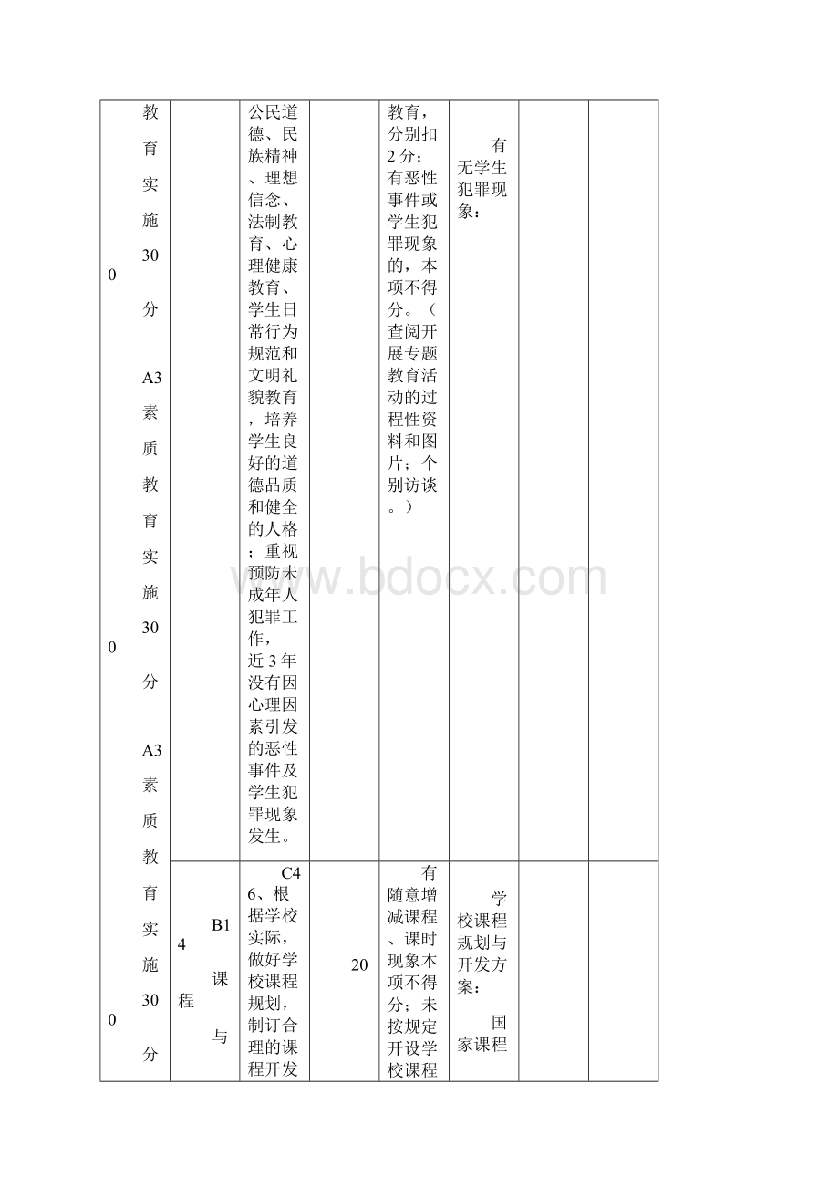 聊城市义务教育市级规范化学校评估纪实表Word格式.docx_第3页