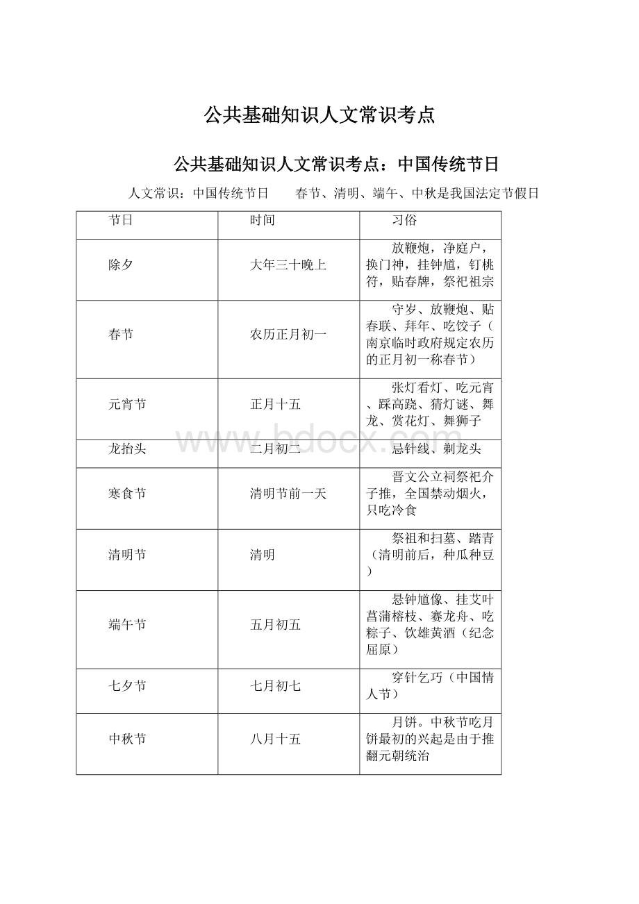 公共基础知识人文常识考点.docx