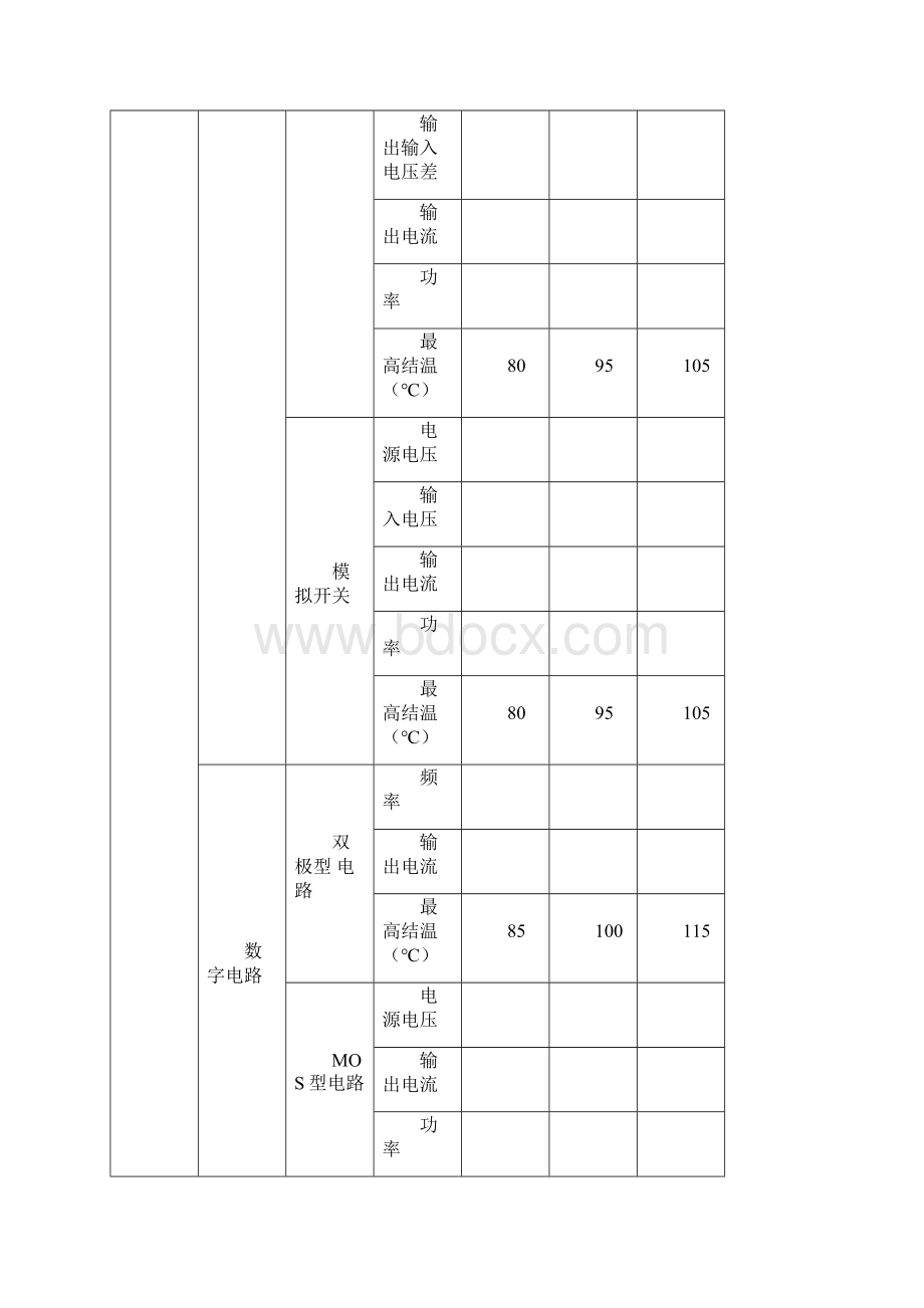 元器件降额标准参考Word文档下载推荐.docx_第2页