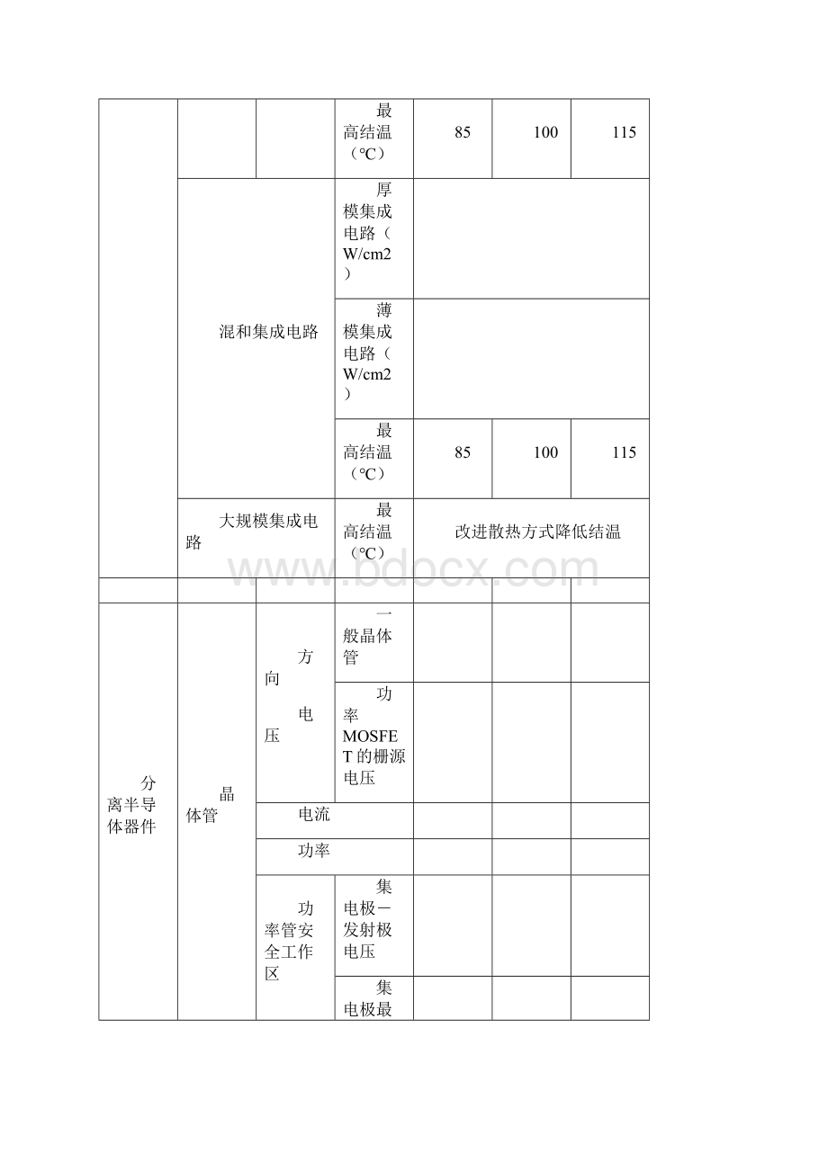 元器件降额标准参考Word文档下载推荐.docx_第3页