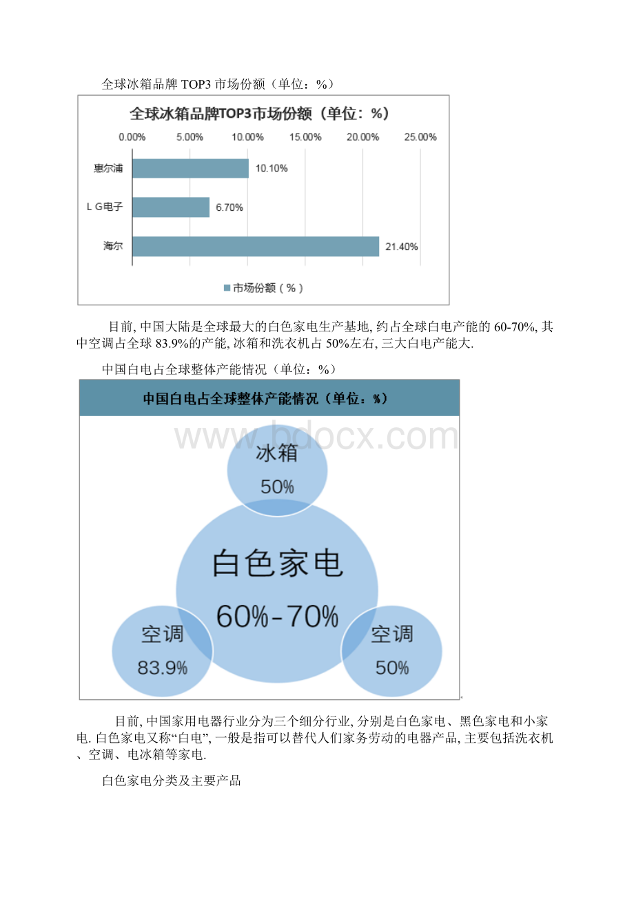 白色家电行业现状龙头企业市场格局分析.docx_第2页