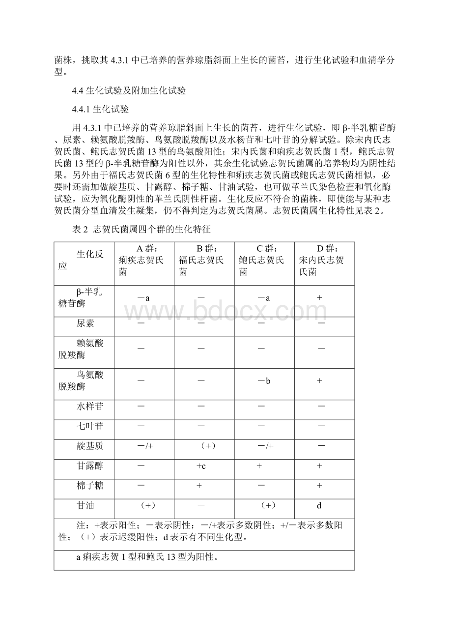 志贺氏菌检测Word下载.docx_第3页