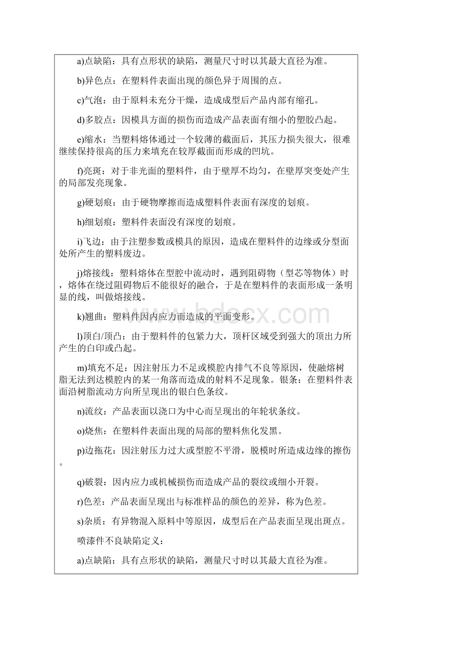 通用检验标准Word文件下载.docx_第2页