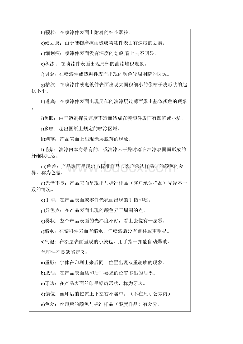 通用检验标准Word文件下载.docx_第3页