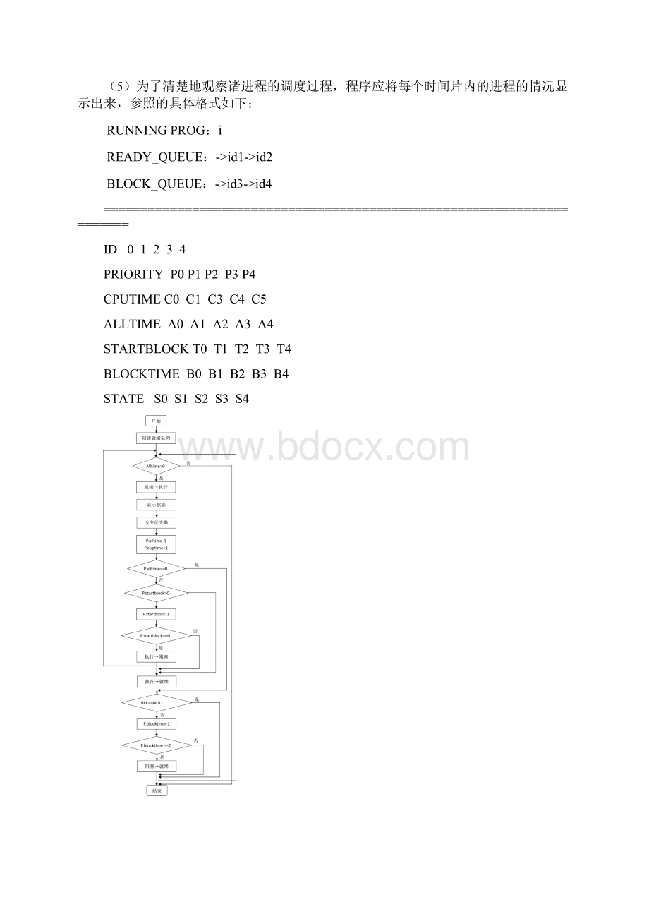 使用动态优先权的进程调度算法的模拟实验.docx_第2页