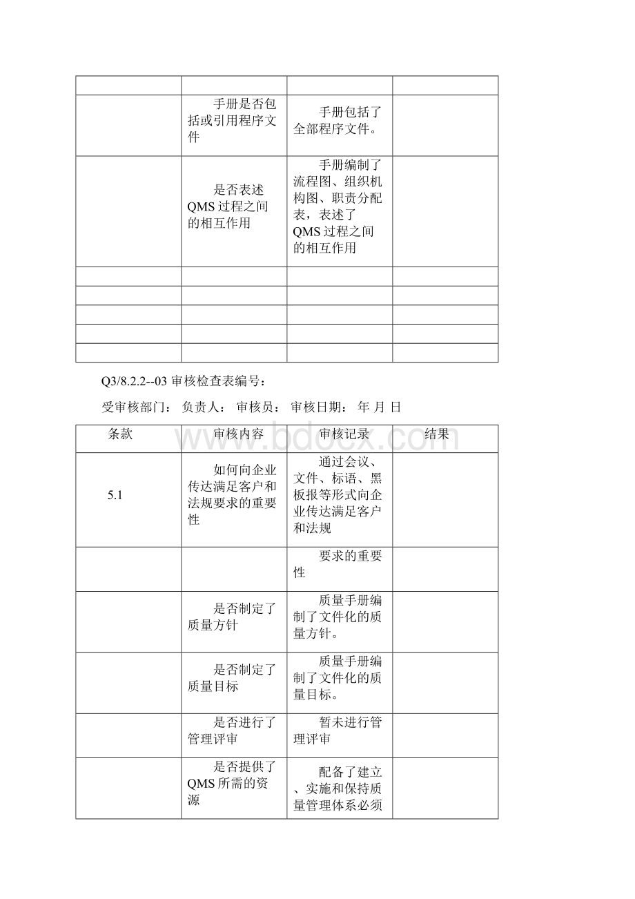 内审检查表表填写范例.docx_第2页