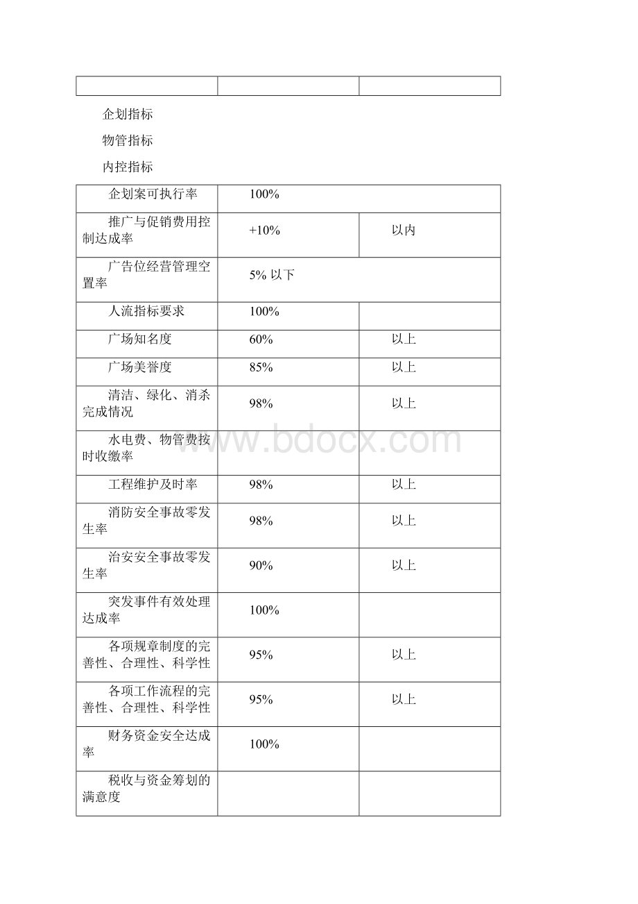 购物中心关键指标Word文档格式.docx_第2页