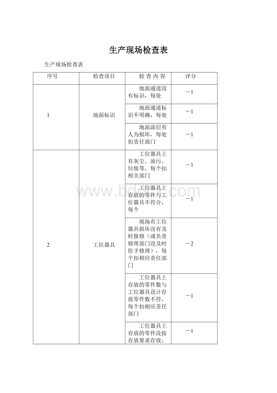 生产现场检查表.docx