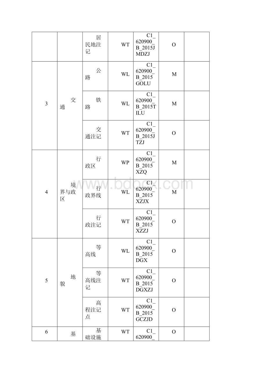 矿产资源规划主要附图图层要素Word文件下载.docx_第2页