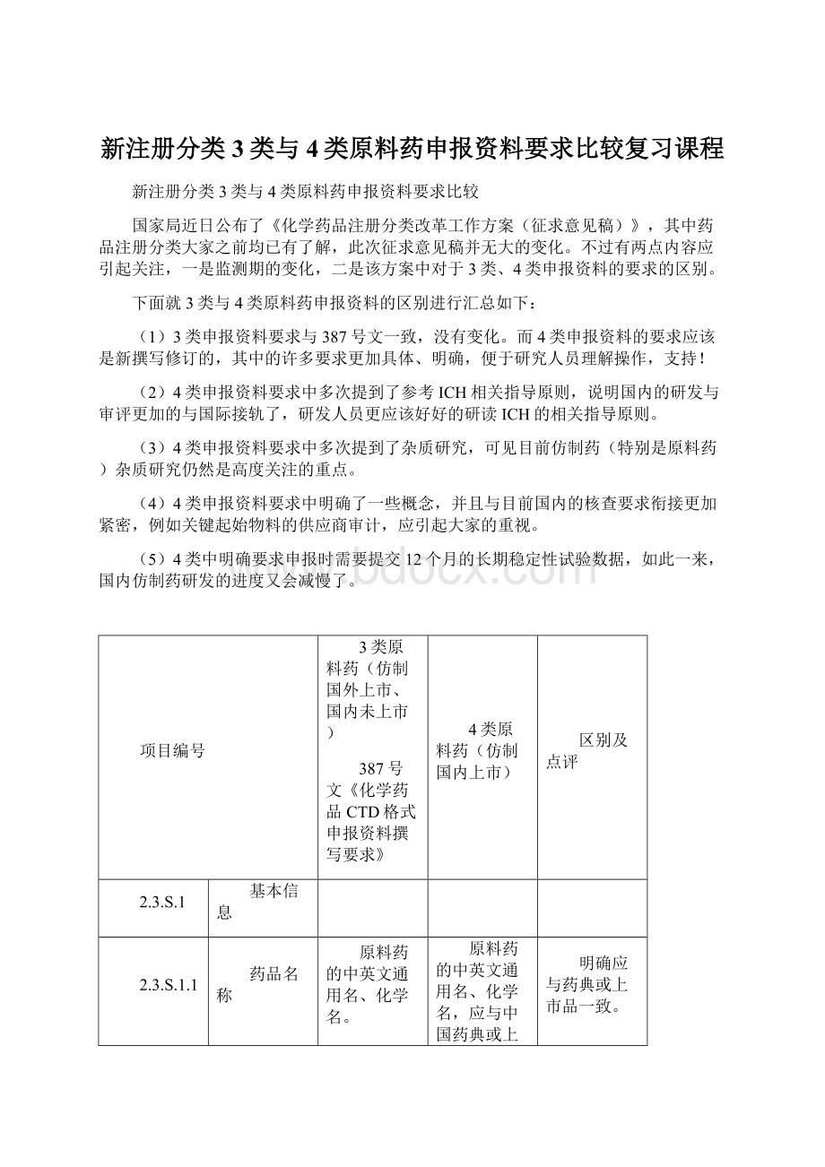 新注册分类3类与4类原料药申报资料要求比较复习课程.docx_第1页