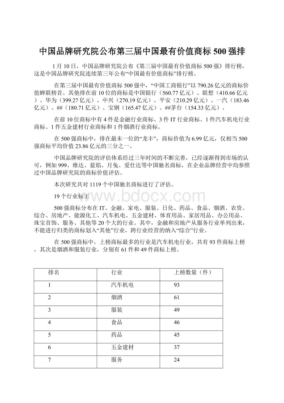 中国品牌研究院公布第三届中国最有价值商标500强排.docx