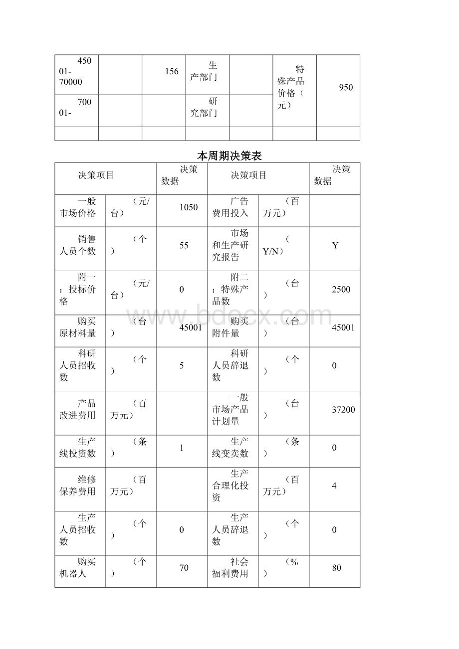 企业经营决策模拟演练人机对抗仿真东华.docx_第3页