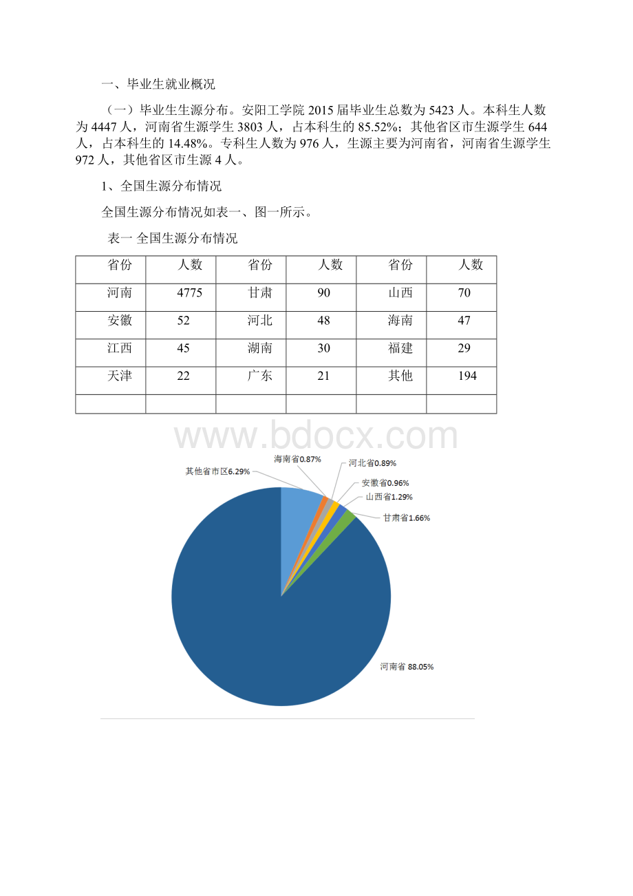 安阳工学院毕业生就业质量年度报告Word格式.docx_第3页