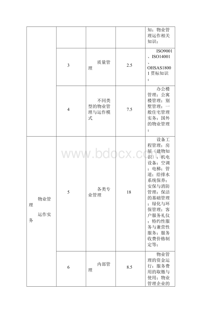 物业管理培训计划.docx_第2页