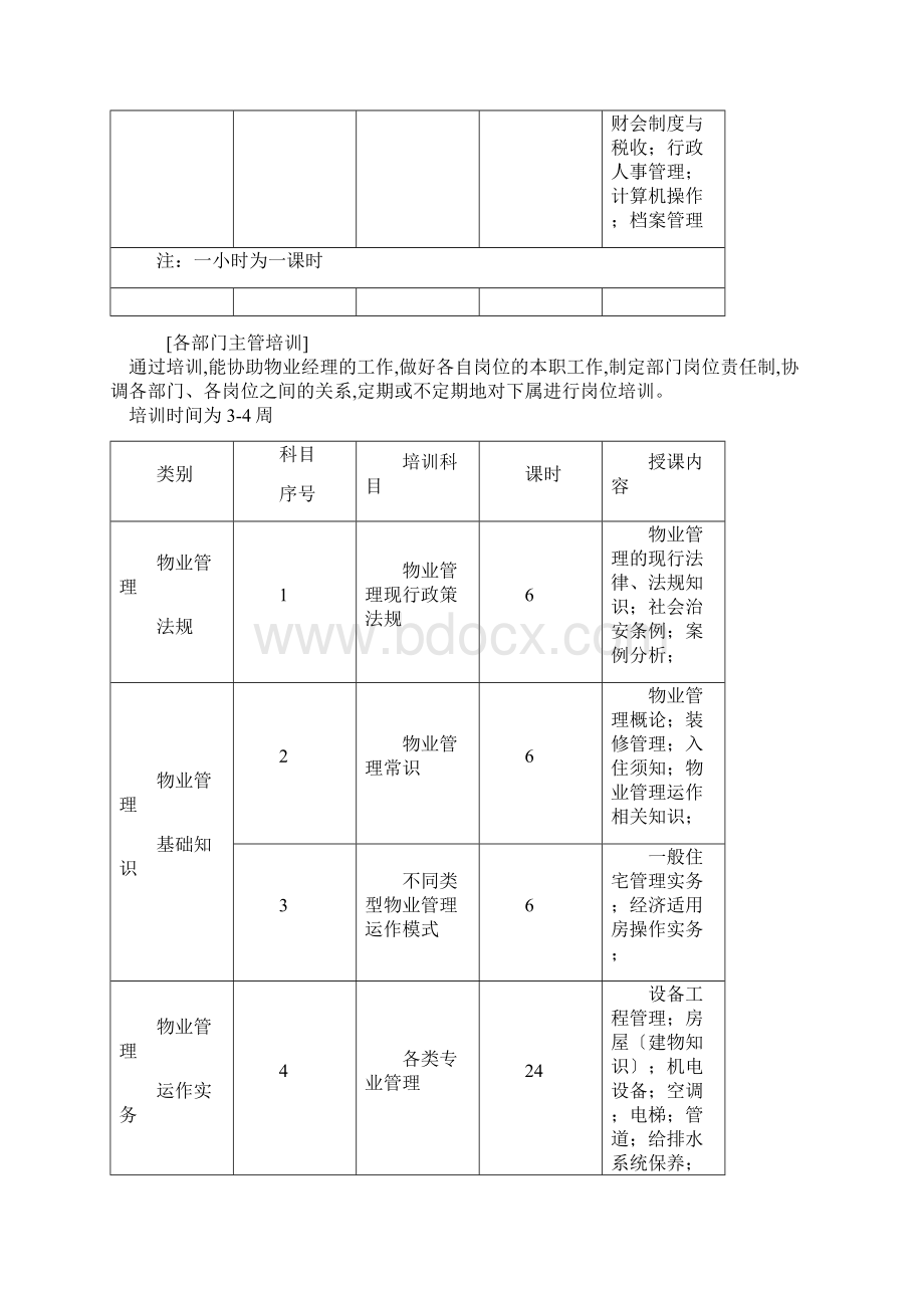 物业管理培训计划.docx_第3页