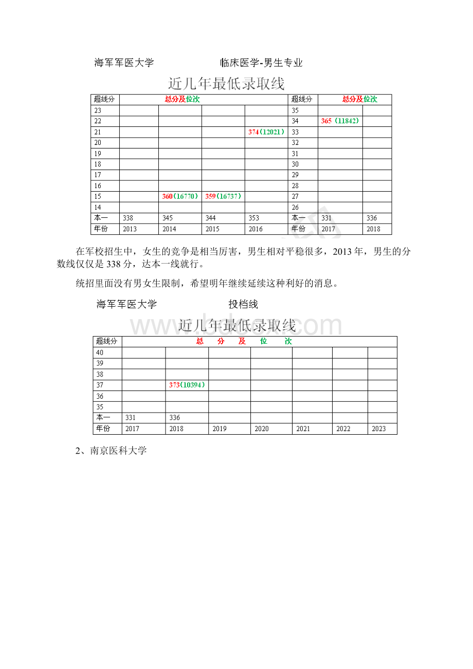 在江苏省考多少分可以学医3.docx_第3页