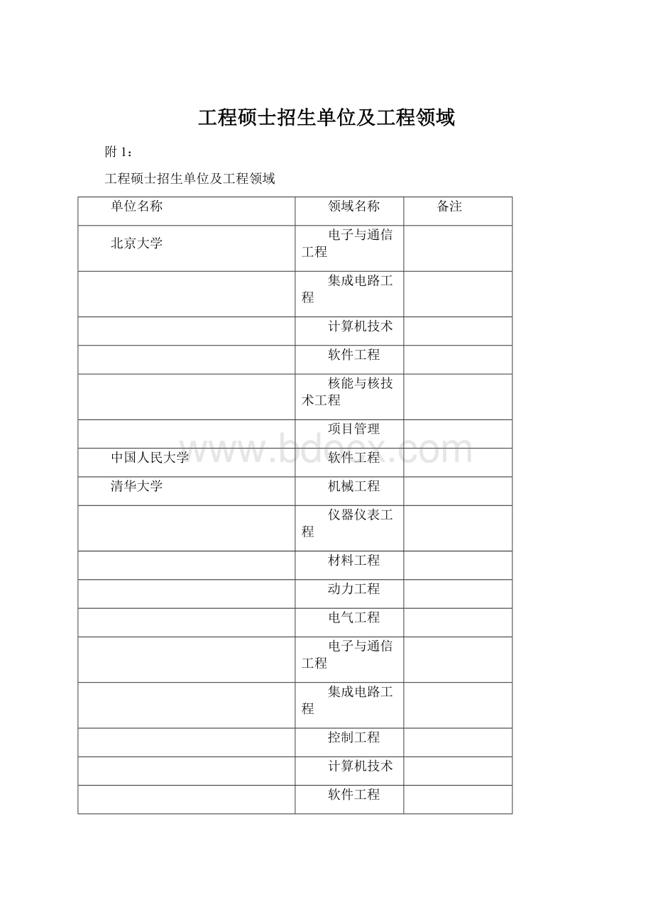 工程硕士招生单位及工程领域.docx