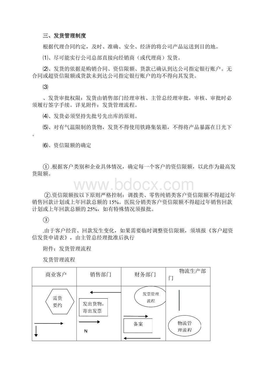 销售管理手册.docx_第3页